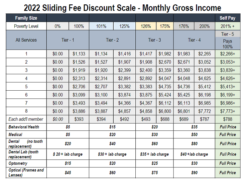 sliding-fee-discount-scale